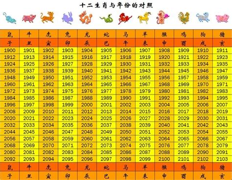 1990年屬什麼生肖|十二生肖年份對照表 (西元、民國)